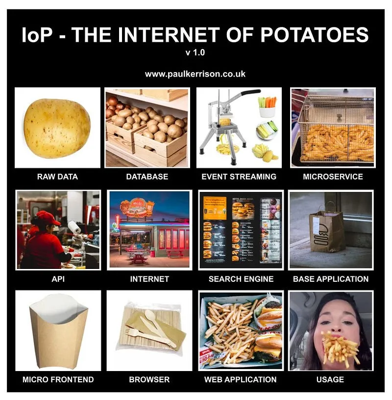 The Internet of Potatoes