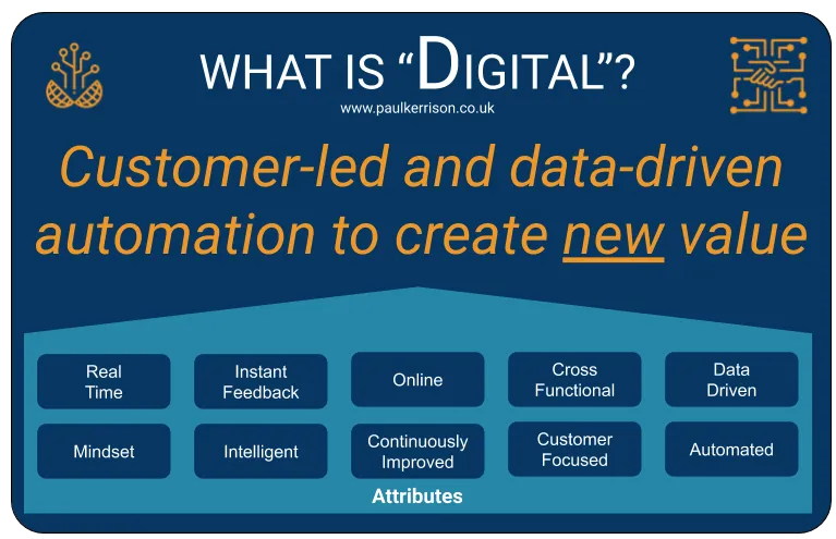 What is Digital?