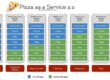 Pizza as a Service 2.0 - Paul Kerrison