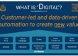 What is Digital? Customer-led and data-driven automation to create new value.