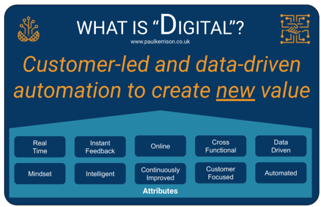 What is Digital What is Digital? Customer-led and data-driven automation to create new value.