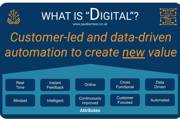 What is Digital What is Digital? Customer-led and data-driven automation to create new value.