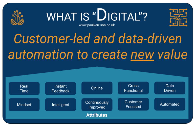 What is Digital? Customer-led and data-driven automation to create new value.